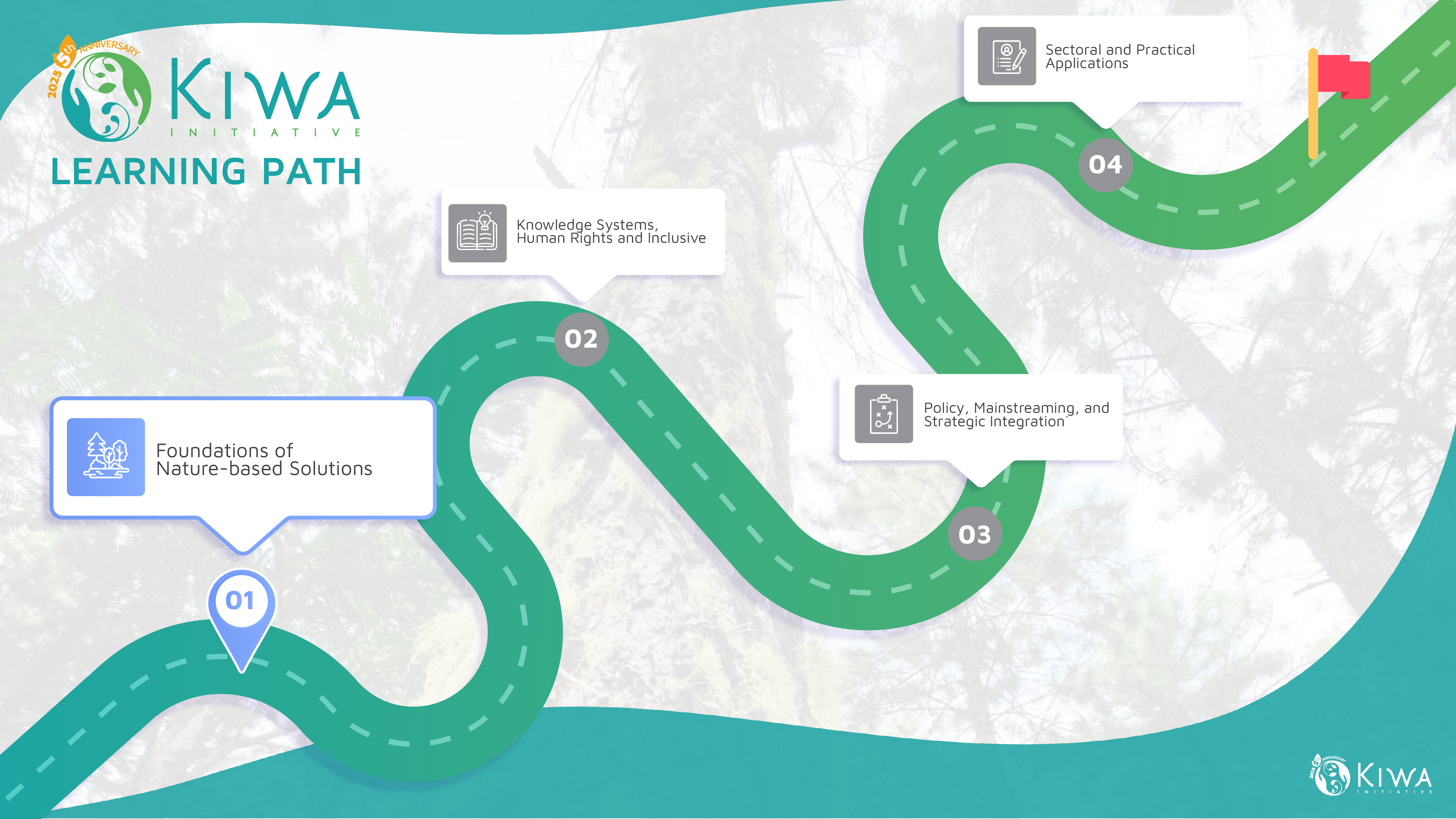 Streams_learning path-__--01