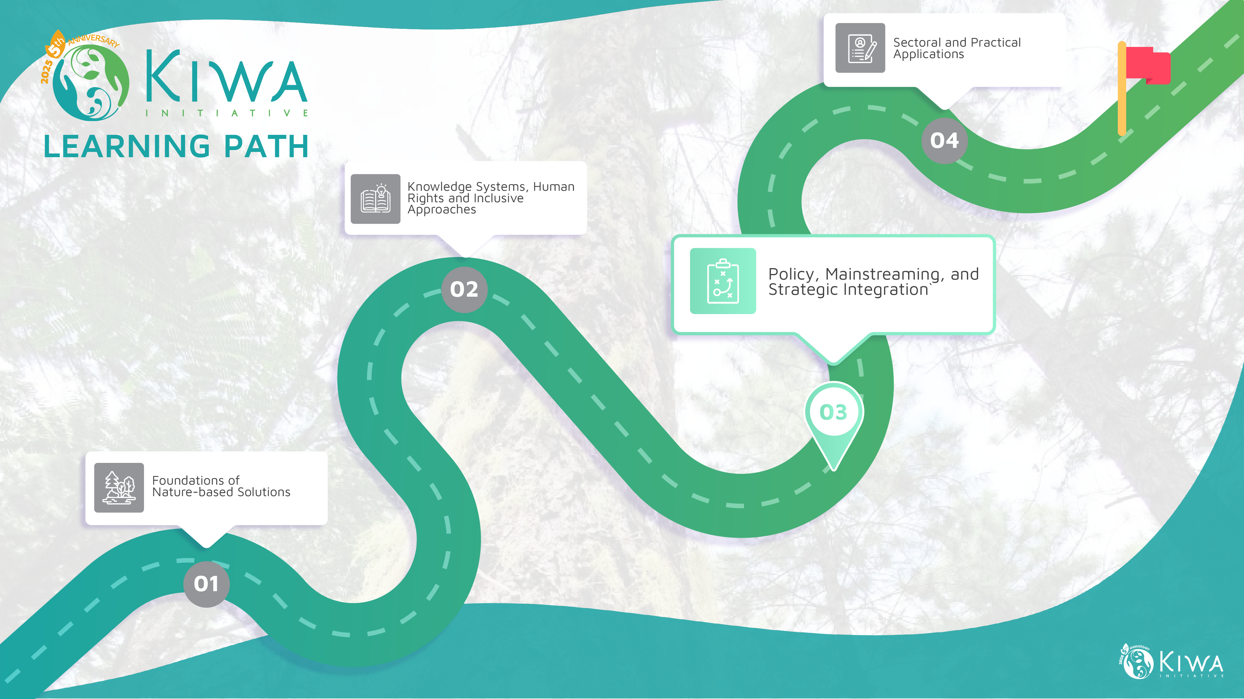 Streams_learning path-__--03