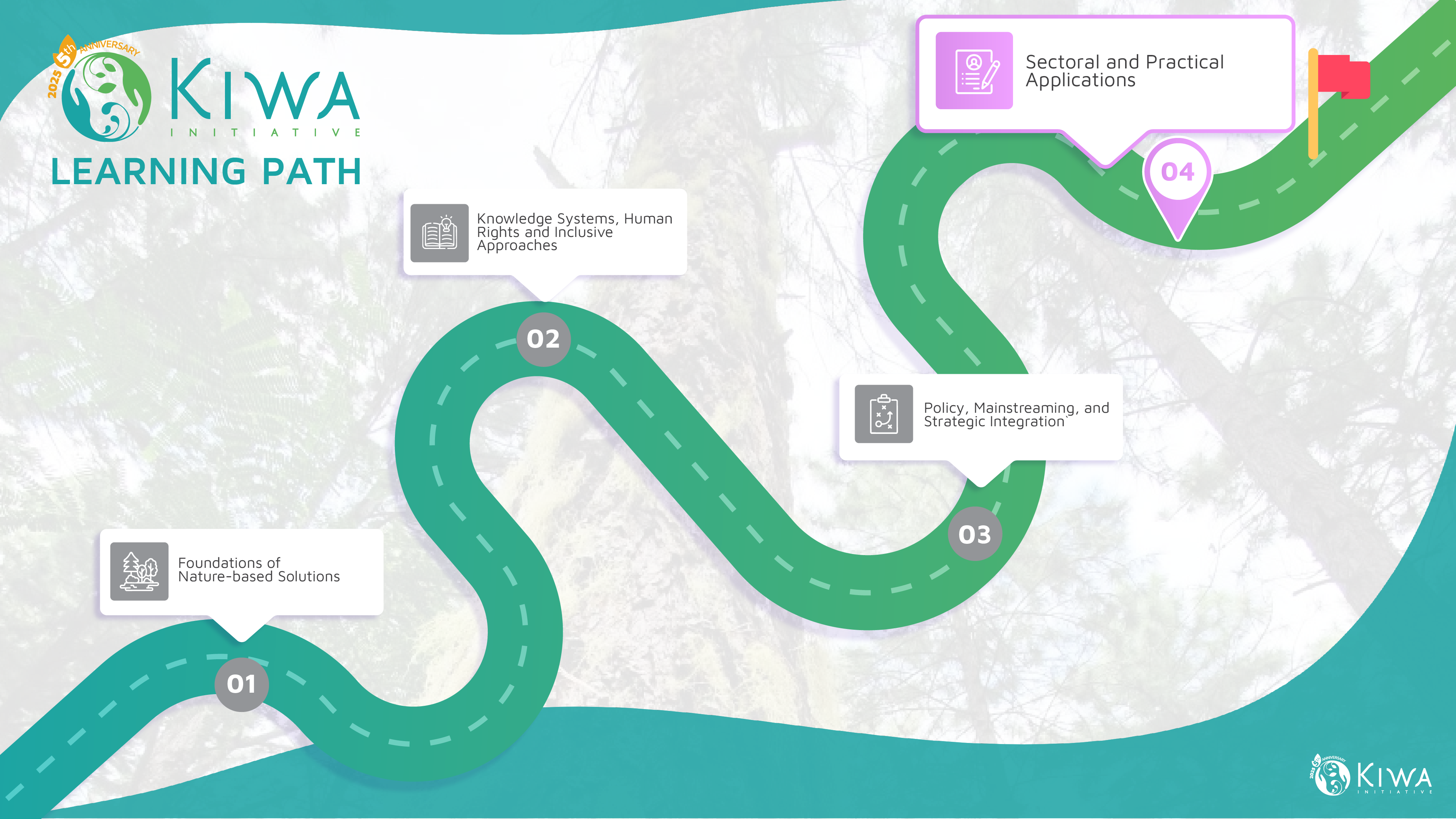 Streams_learning path-__--04
