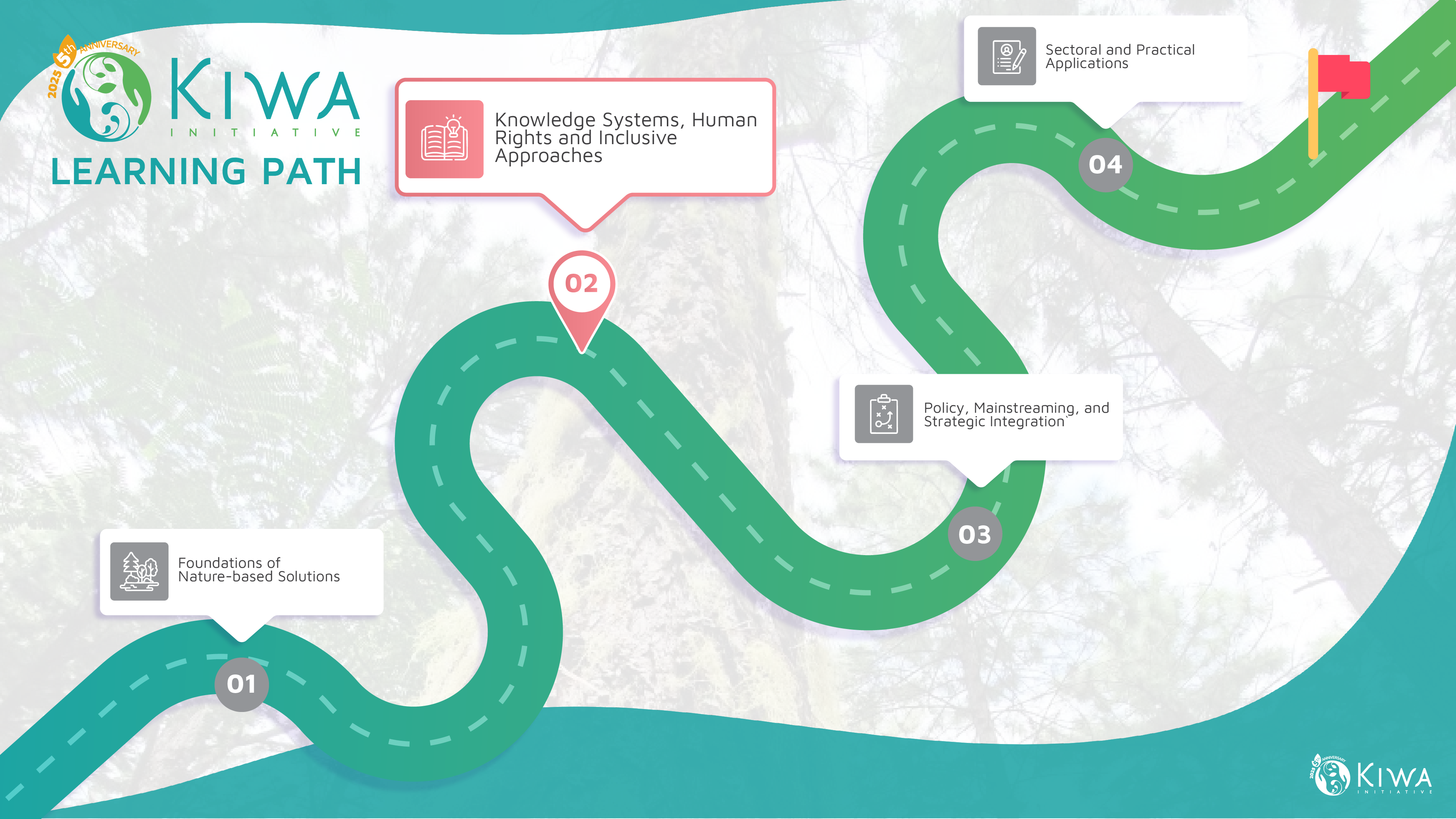Streams_learning path-__--02